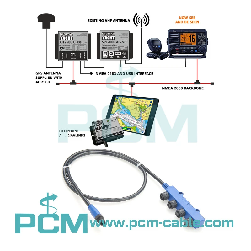 Class B SOTDMA AIS Transponder Class B SOTDMA AIS Transponder